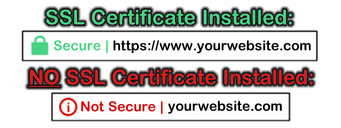 Web address display with SSL Certificate installed or no SSL Certificate installed.